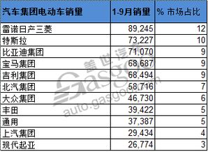 全球电动汽车销量排行，十月的洞察与洞察背后的趋势