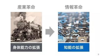 日本软银集团将向美国投资千亿美元，跨国投资的新篇章