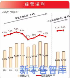 阿里亏损93亿出售银泰百货，背后的战略调整与商业考量