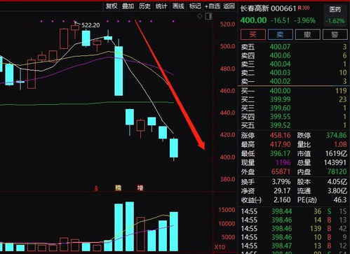 财神转世狂赚600亿（80集）