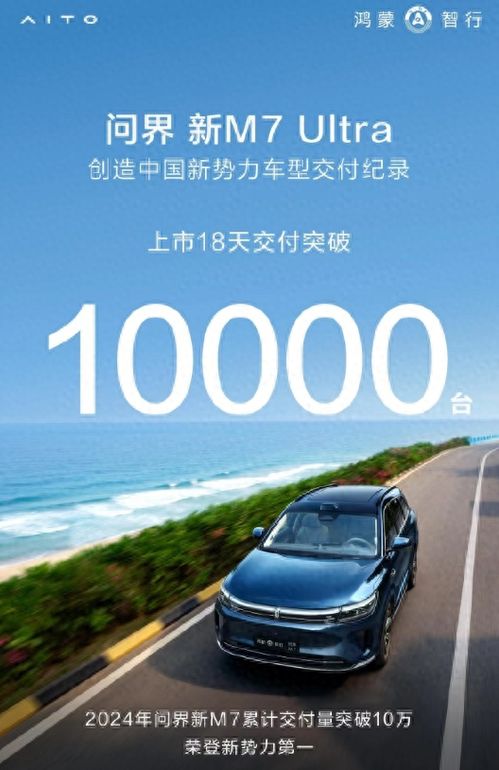 问界新M7，突破交付量新纪录，今年累计突破交付量达十九万辆