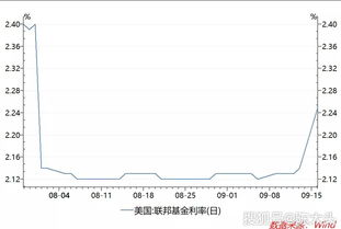 美联储宣布降息25个基点，全球经济的微妙平衡术