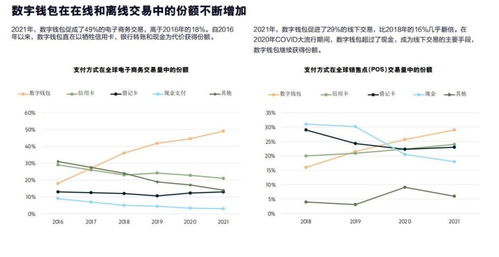 木头姐预测，比特币到2030年将突破100万美元大关