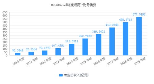 海康威视市值蒸发近4000亿，探究背后的原因与未来展望