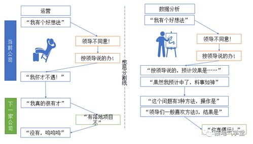 数据观察，考研还是考公——个人职业发展的双重路径探索
