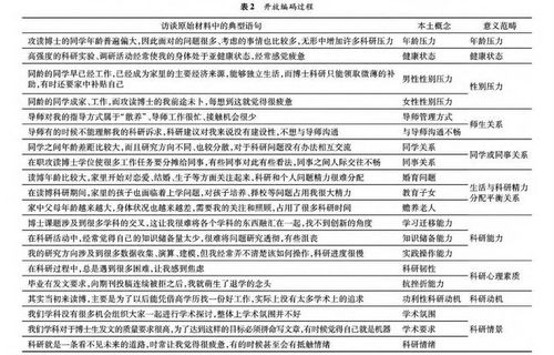考研热降温，背后的原因与影响分析