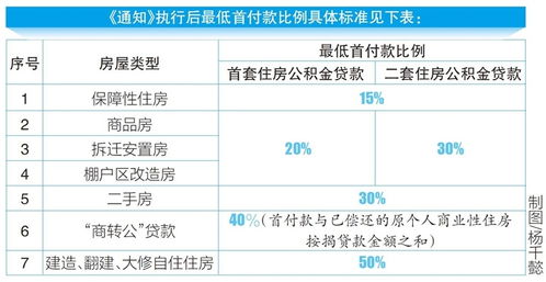 揭秘公积金贷款，如何巧妙规划，节省近五万元支出