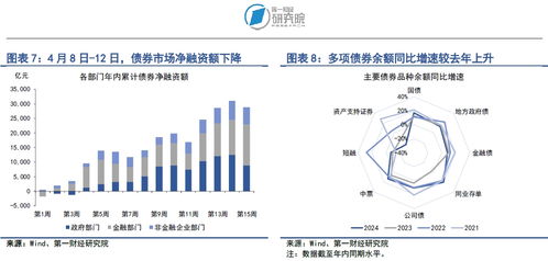 分析师预测，今年A股有望持续回升向好