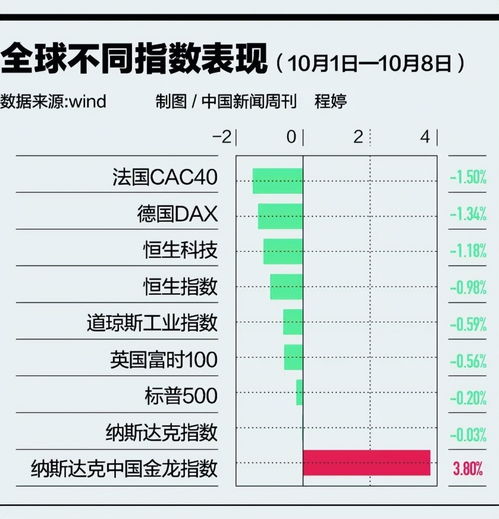 专家解读，A股这轮调整的特点