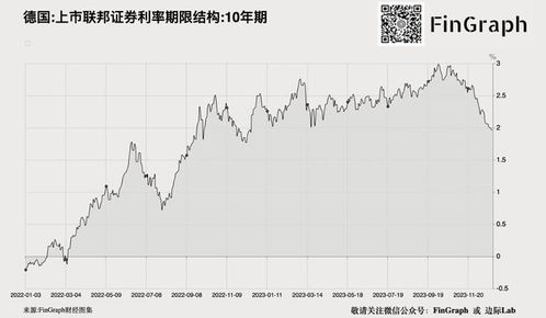 德国电价跌至零以下，能源转型的成功与挑战