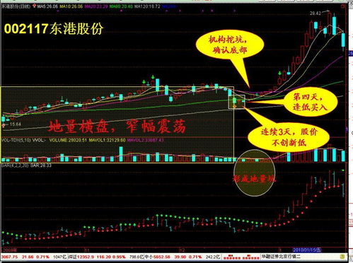 业内视角，股市连续3天单边大幅跳水的深度解析