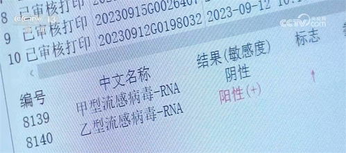 近期流感疫情，甲流感染率高达99%
