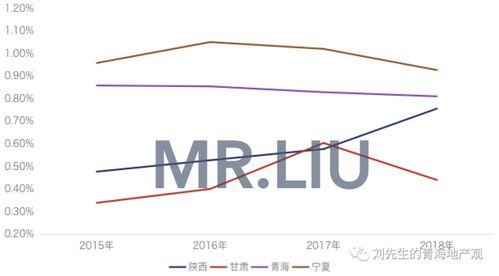 今年楼市可能出现四大变化，深度解读与预测