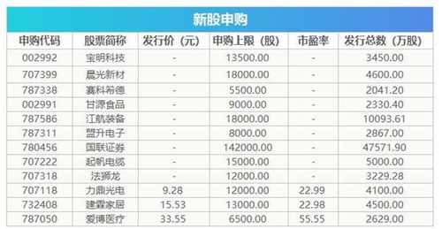 各大券商对A股的最新研判