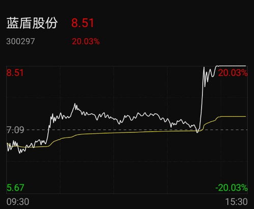 全球资产突发暴涨与中国资产的直线拉升