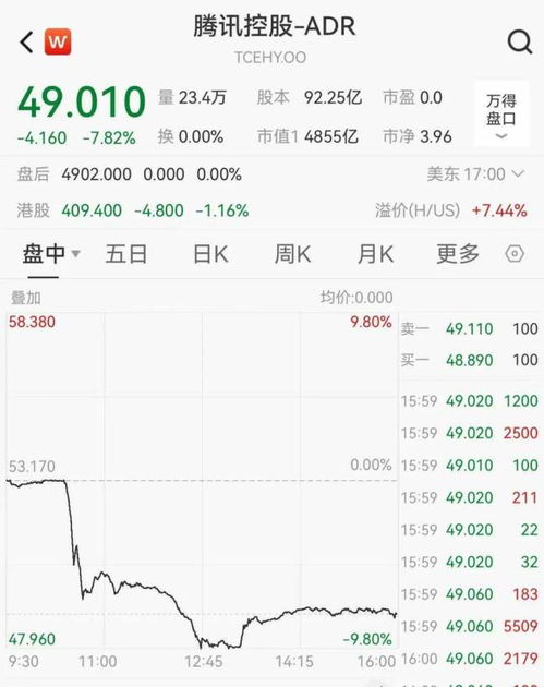 腾讯，被美国国防部列入名单系错误