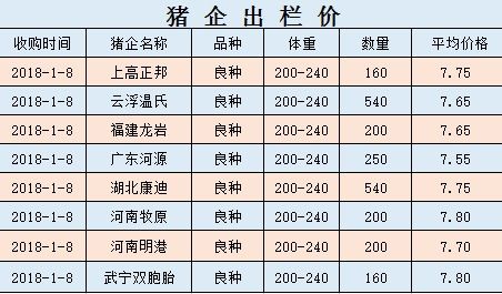 今日猪肉市场概况，平均价格达22.62元/公斤