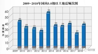 山西临汾发生4.1级地震，影响、应对与反思