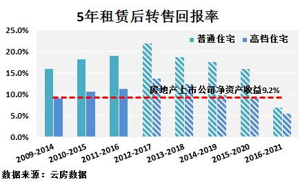 从投资角度看，我能看到回报率——以数字0700为例