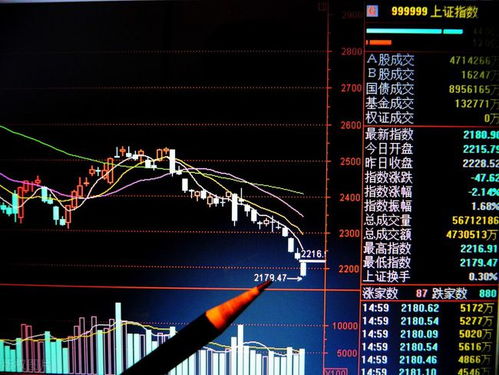 调整未止，A股反攻之日还有多远？