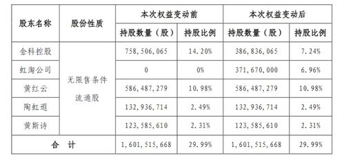 离婚后我成大佬心尖宠，姚宇晨的逆袭（第1集至第10集）