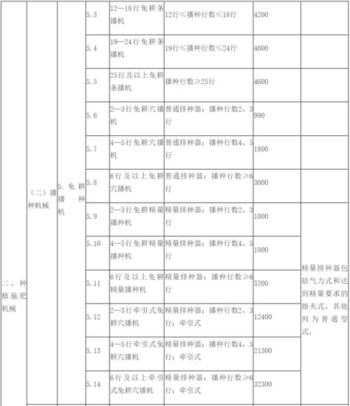 自1月20日起购买手机，国家最高补贴500元——政策解读与购买指南