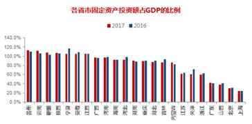 上海成为中国首个GDP突破五万亿的城市，经济转型与持续发展的典范