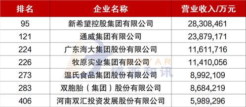大学生毕业闯入家政圈，一股新的热潮排单到二月了