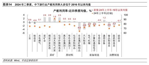 谁支撑起2024年中国GDP的5%增长