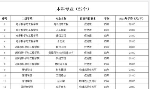 美国网友哭诉天价大学学费，困境与出路