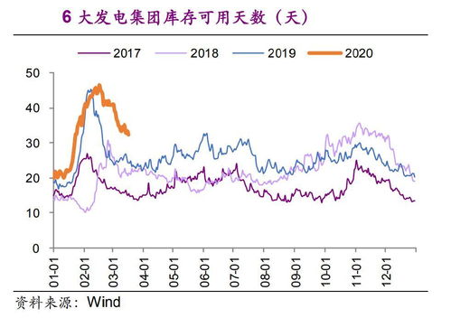 洛杉矶山火，四个月GDP的损失与反思
