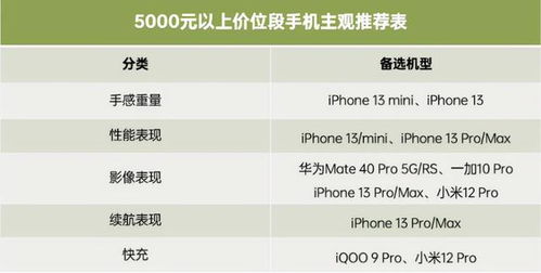 国补后购买手机最划算的价位选择