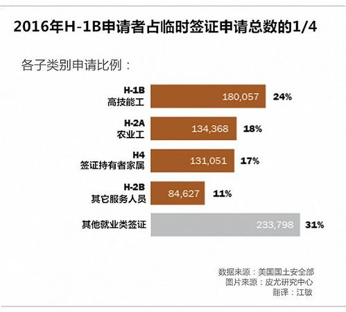 特朗普时代的新移民政策，不再自动获得美国身份