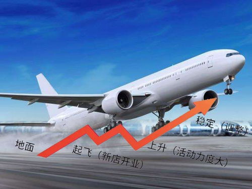 窜天石猴超音速飞机，迈向未来的首飞之旅
