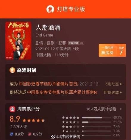 号外！重生大佬掉马甲了（第9集深度解析与第94集精彩预告）