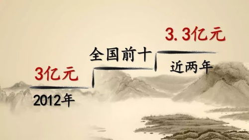 且以情深趁年华 第一部（共69集）
