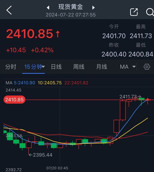 黄金大涨已突破830，市场趋势下的黄金投资新机遇