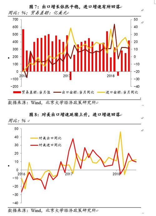 特朗普，不投资，资金将流向中国——全球经济视野下的投资与竞争策略