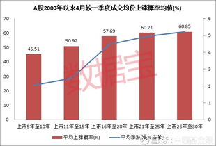 业内分析，节后A股大概率会开启上涨行情