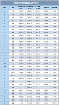经济十强省排位赛，广东霸榜首36年