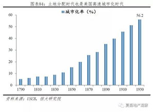 沙特为何重金押注美国，解析其背后的动因和影响