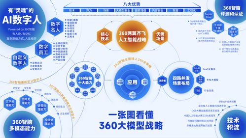 中国大模型刷屏，Meta进入恐慌模式