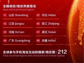 春晚节目单，港澳台演员融合一体，不再单独标注——共融共荣的象征