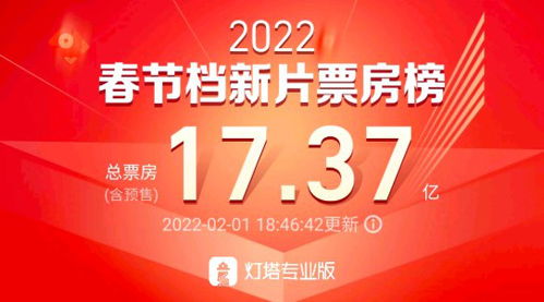 2025春节档总票房破24亿，电影市场的繁荣与观众热情