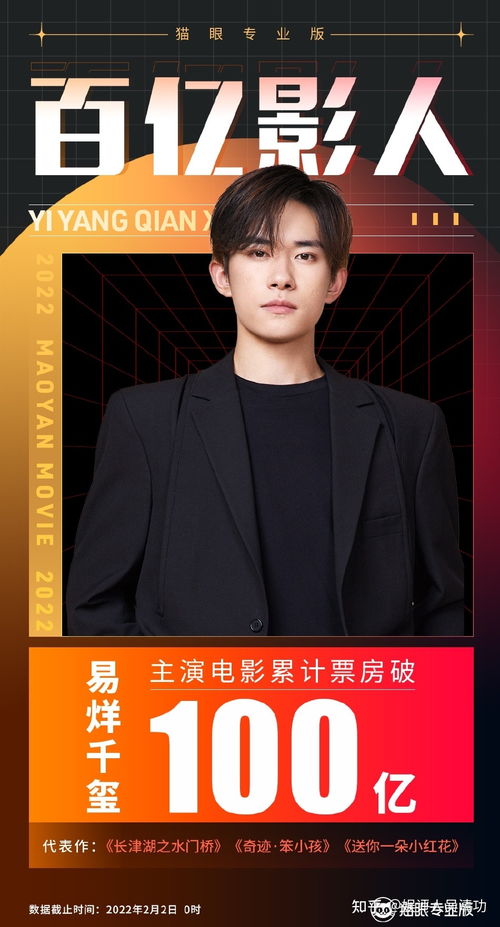 王宝强主演电影票房破200亿，星光璀璨，成就非凡传奇