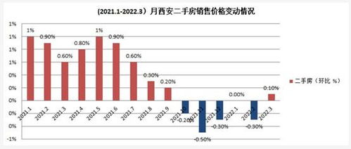 报告预测，今年上半年楼市将止跌，市场趋势逐渐回暖