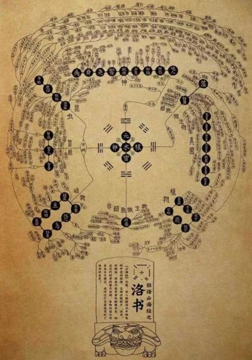 奇门遁甲，揭示古代智慧的神秘学问