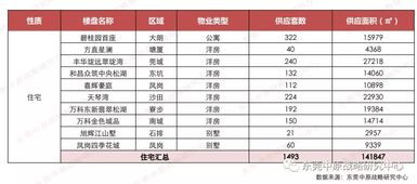 贸易战升级对中国房地产影响如何