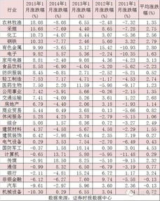 A股红包行情概率几何