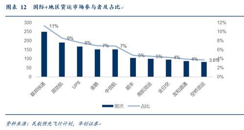 美国邮政将接收中国内地和香港包裹，跨国物流的新里程碑